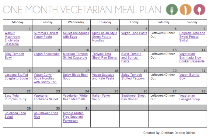 Gesunde ernährung vegetarisch plan