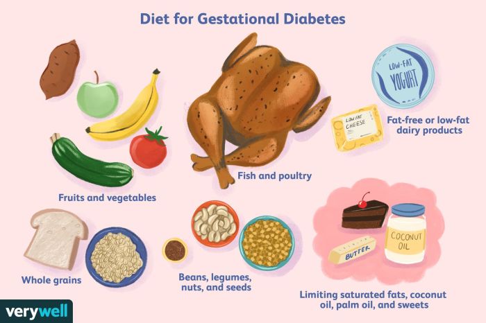 Diabetes diet gestational pregnancy plan meal foods if diabetic chart food menu suffering patient include recommended fruits leave