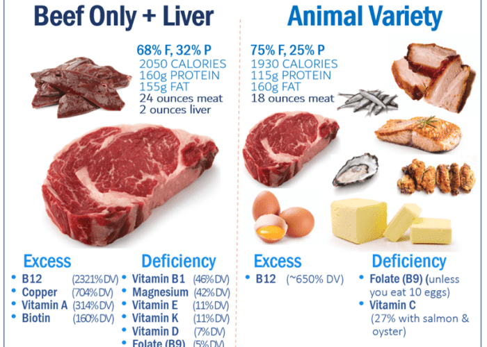 Nutrition Facts of Beef Steak A Comprehensive Guide