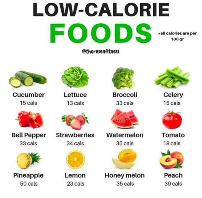 Calorie diet 1200 low plan carb easy meal mayo clinic keto loss weight healthy recipes